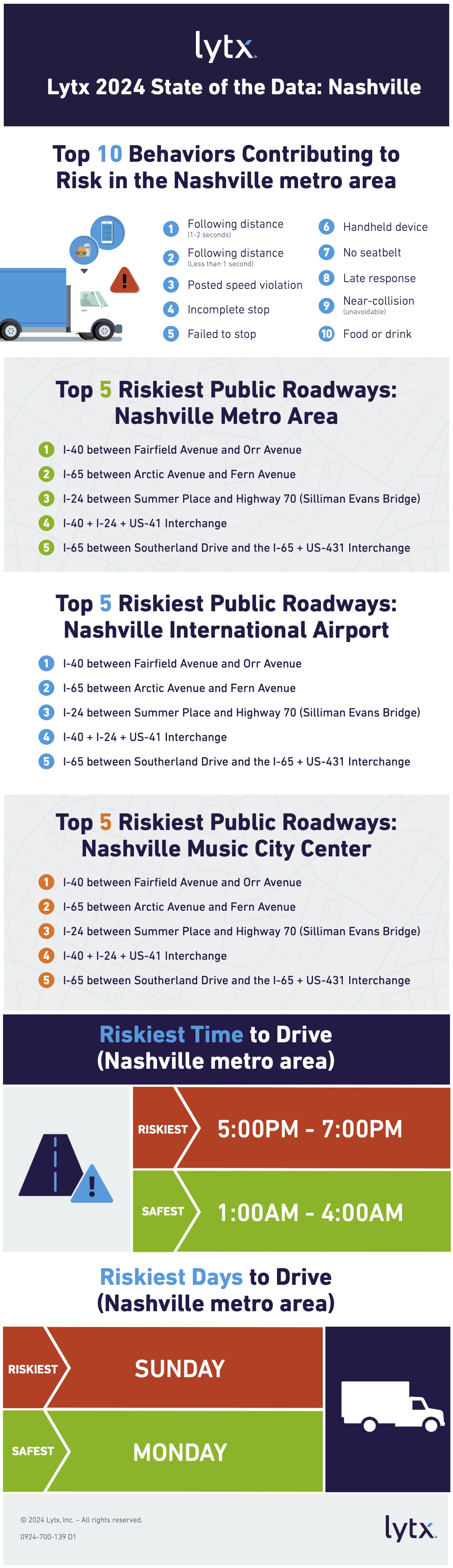 Infographic of Nashville Riskiest Roads